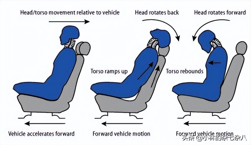 怎样调整汽车座椅安全头枕高度,汽车驾驶座椅调节最佳位置