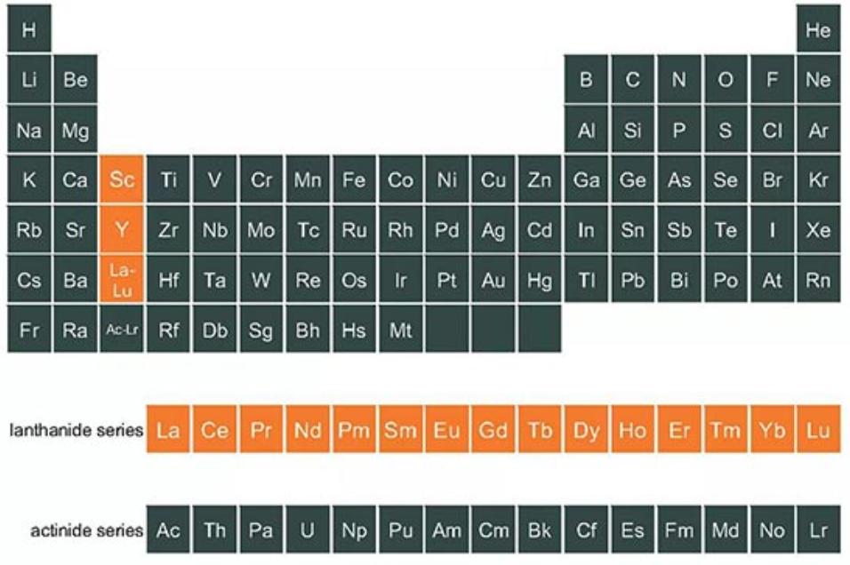 80%*土稀**依靠从中国进口，如今美国却开始独立开采，怎么回事？