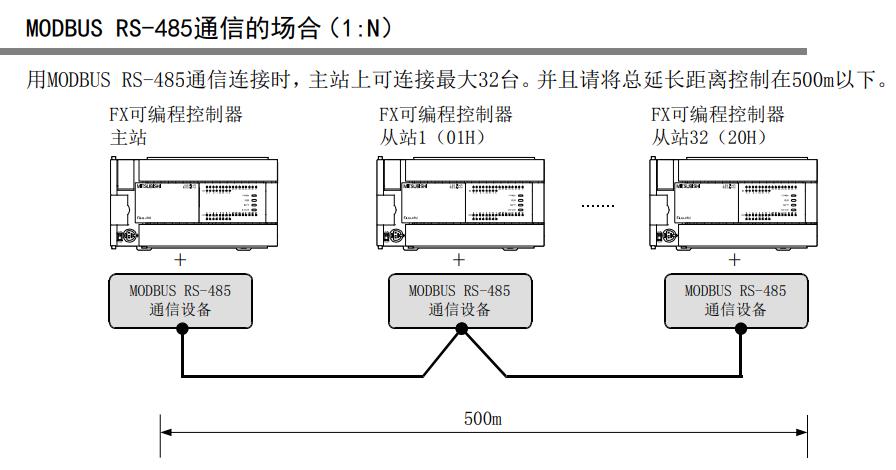 三菱plc的modbusrtu范例,modbusrtu总线接线方法