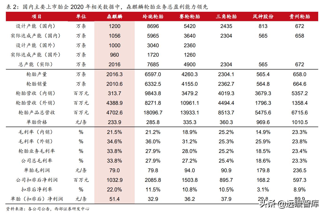 为什么很多人说森麒麟轮胎不靠谱,森麒麟轮胎在国内和国际上有名气