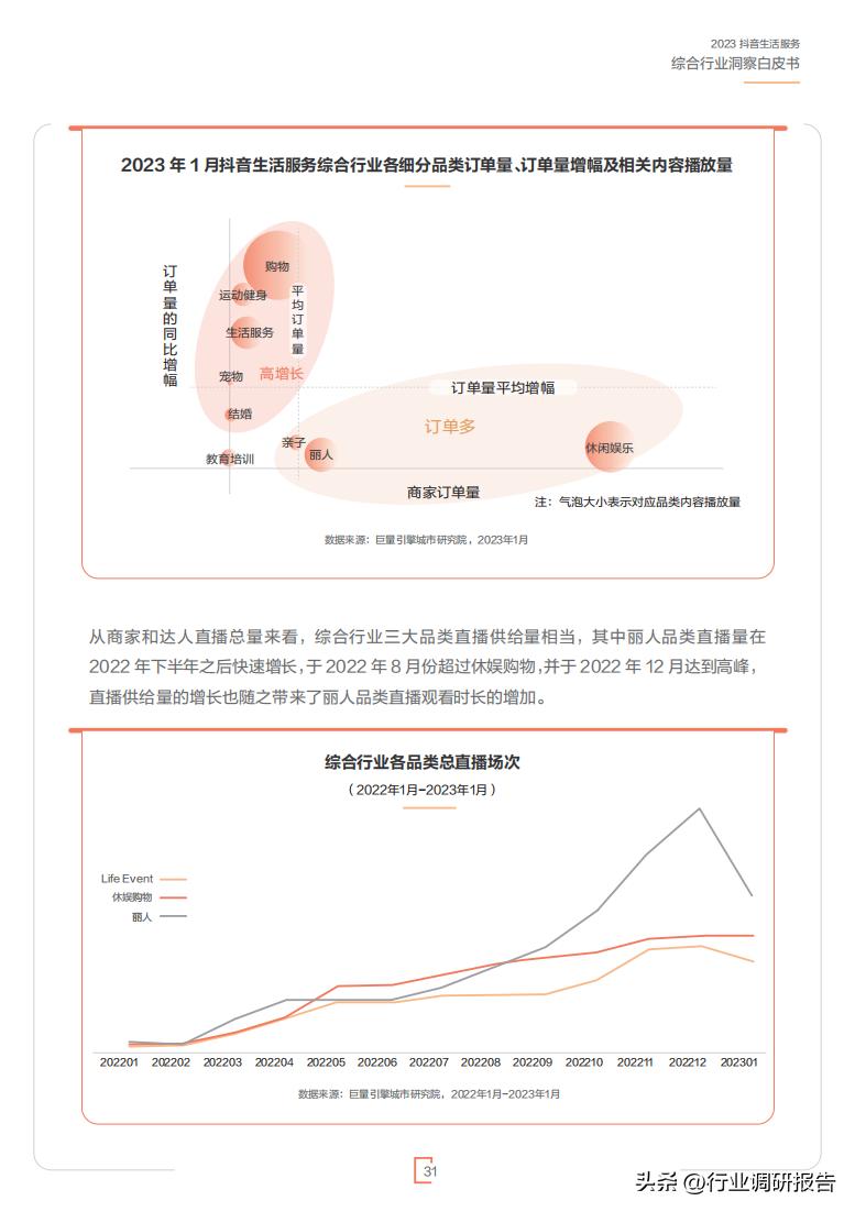2023年生活服务综合行业洞察报告（休娱购物、丽人、LifeEvent）