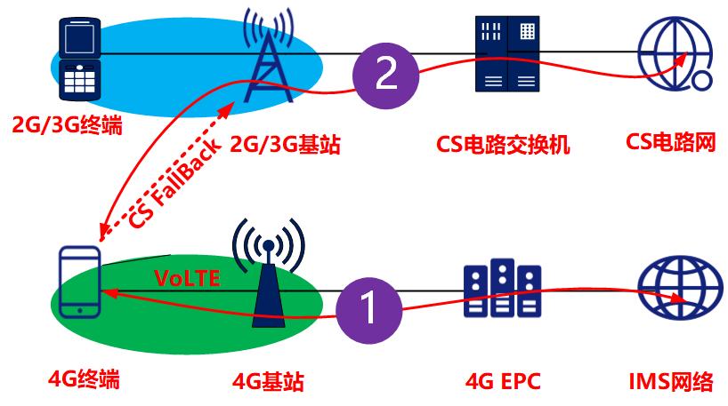 中国广电5g共用基站覆盖范围,中国广电5g与中国移动