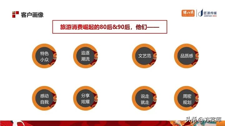 赤水全域旅游规划,黄河旅游营销策划方案模板