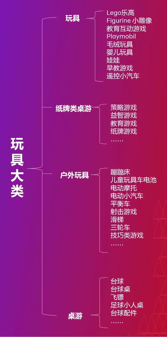 跨境电商玩具店铺介绍,跨境电商法国市场