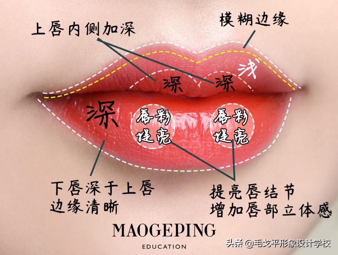 凸嘴妆容教程甜美干净,凸嘴化妆的正确方法