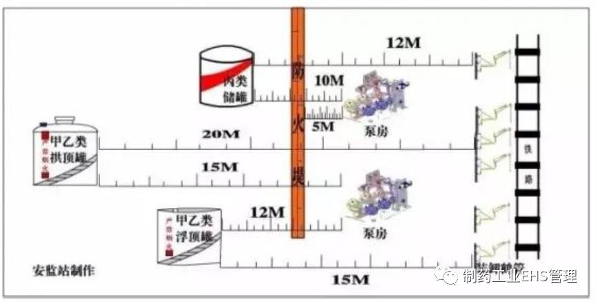 各类安全距离知识汇编附标准依据,安全人必备36张安全距离图