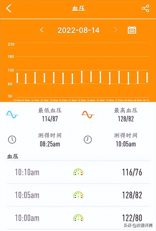 didoy2s智能血压手环测评,didog28s心电血糖智能手表测评