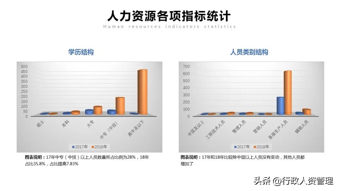 人力资源部年终总结ppt模板,人力资源培训课件ppt