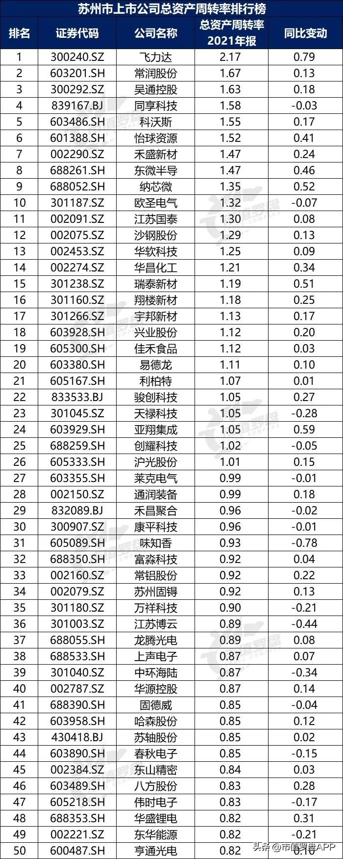 a股上市公司top10城市,新一线城市上市公司市值排行榜