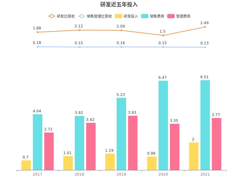 突发！“药中茅台”涨价，一粒卖到760元
