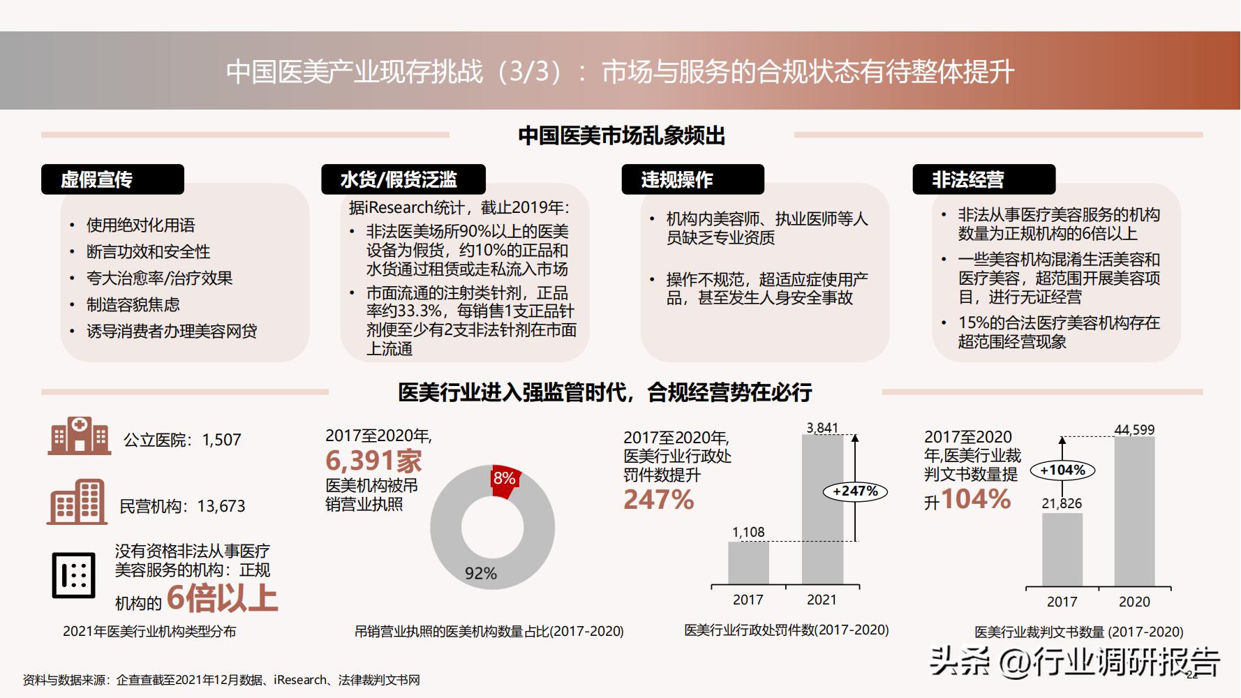 深度分析医美行业,未来10年医美行业