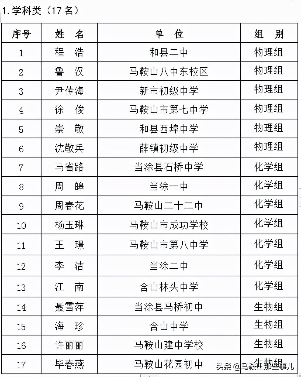 马鞍山市和县2018年优秀教师名单,马鞍山市150名教师获奖