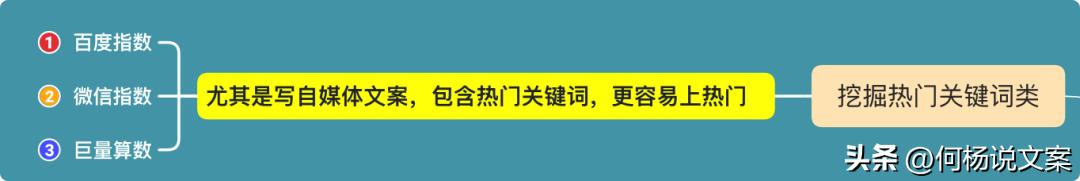 6种文案工具,最实用的文案工具