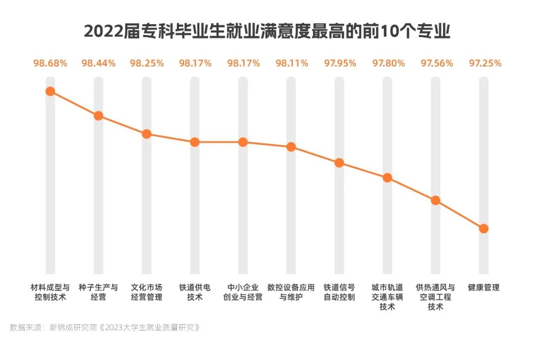 全国高职院校排名2021好就业专业,高职有色冶金专业就业前景如何