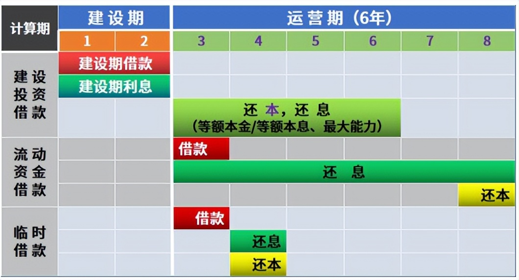 建筑行业财务分析案例,机械和土建案例分析