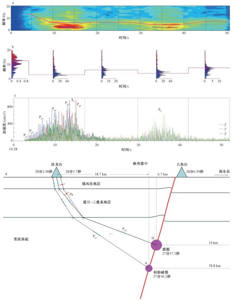 汶川地震发震机理,汶川地震发生机理