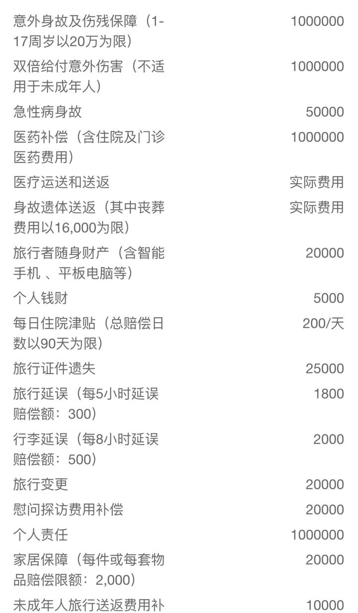 旅行保险攻略,假期出去玩别忘了旅行险