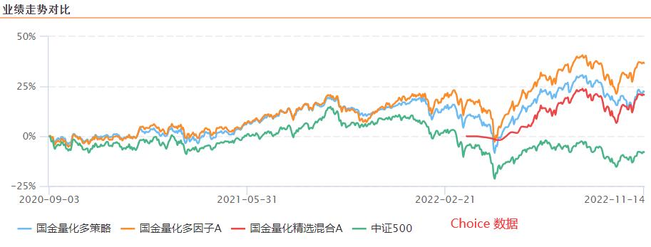 看好国金量化多因子,国金量化多因子估值