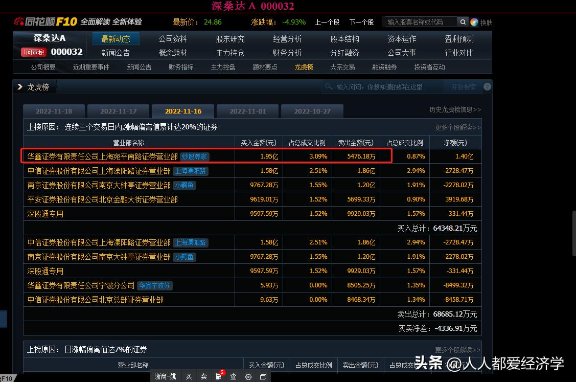 炒股养家：12.9日龙虎榜解读，买入确定性机会来了