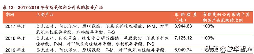 科思股份防晒霜,防晒剂概念龙头股