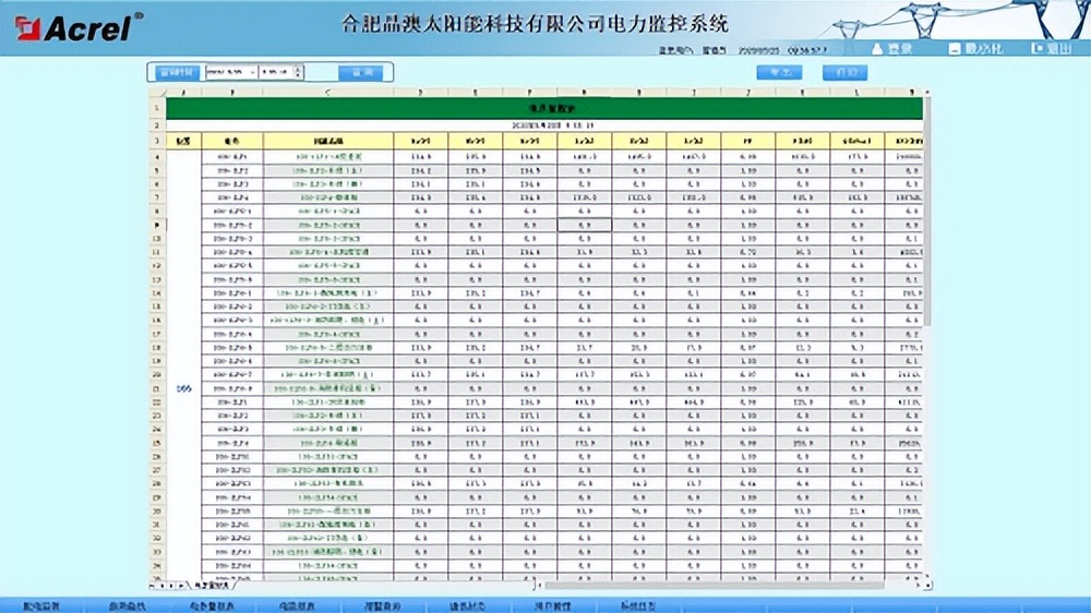 安科瑞电力监控系统在合肥晶澳太阳能科技有限公司的设计与应用