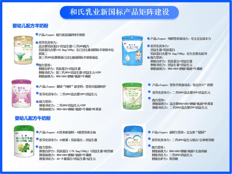 全国十强羊奶粉,全国羊奶粉