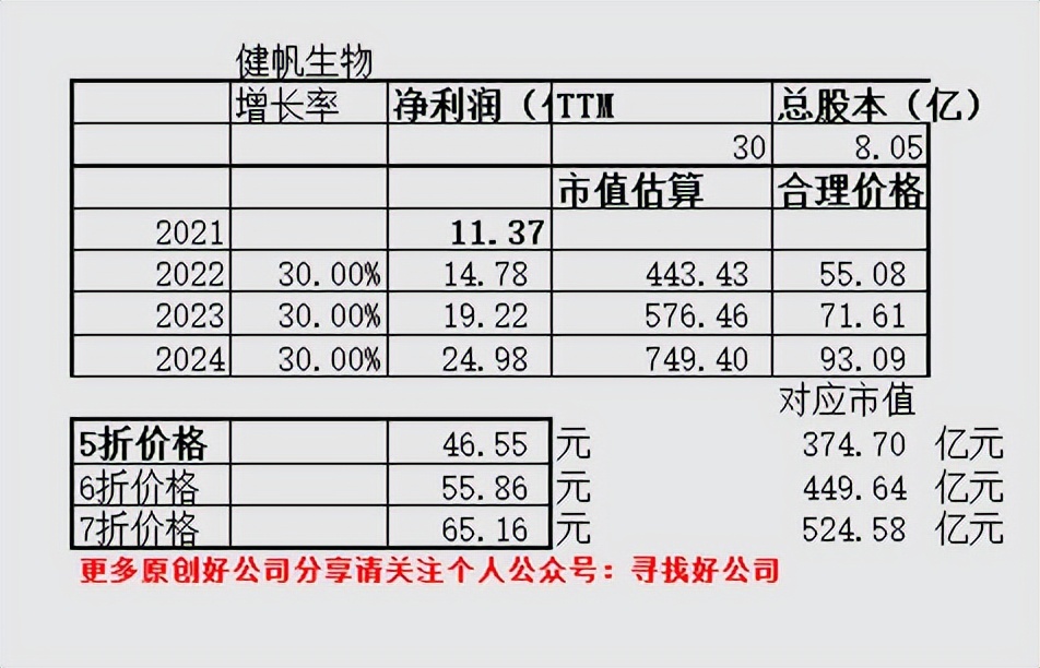 健帆生物发展潜力分析,健帆生物分析