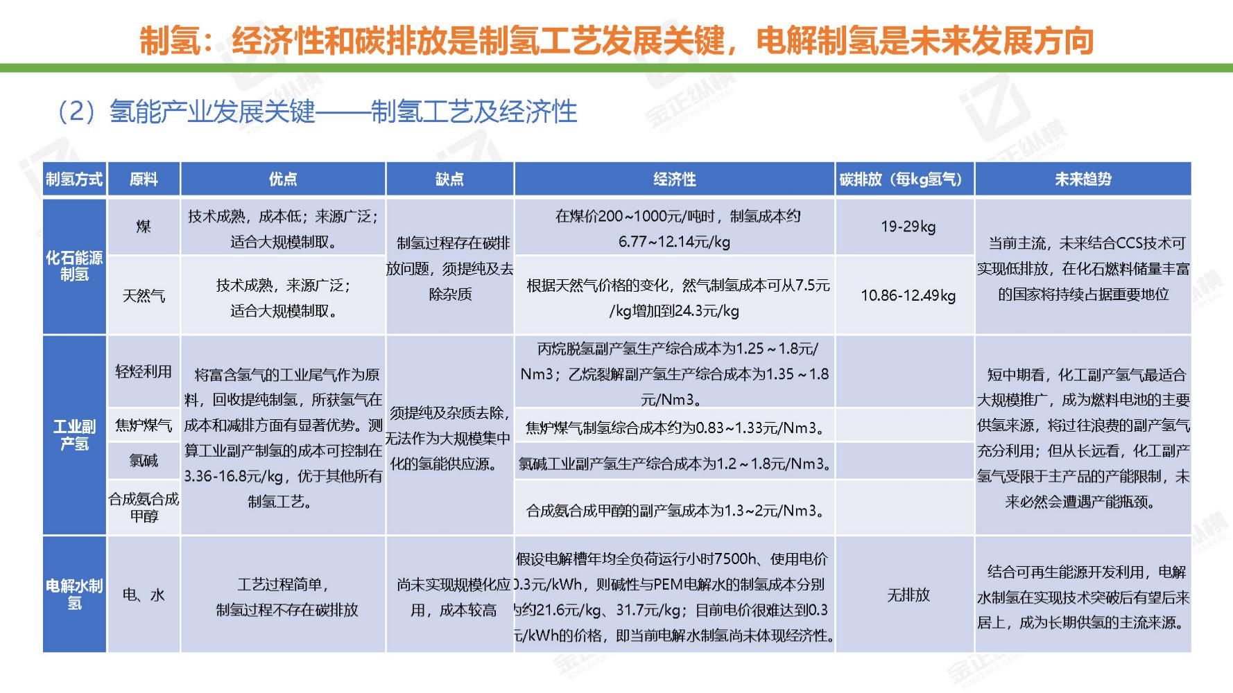 节能风电与氢能源未来机遇,世界与中国能源转型发展报告