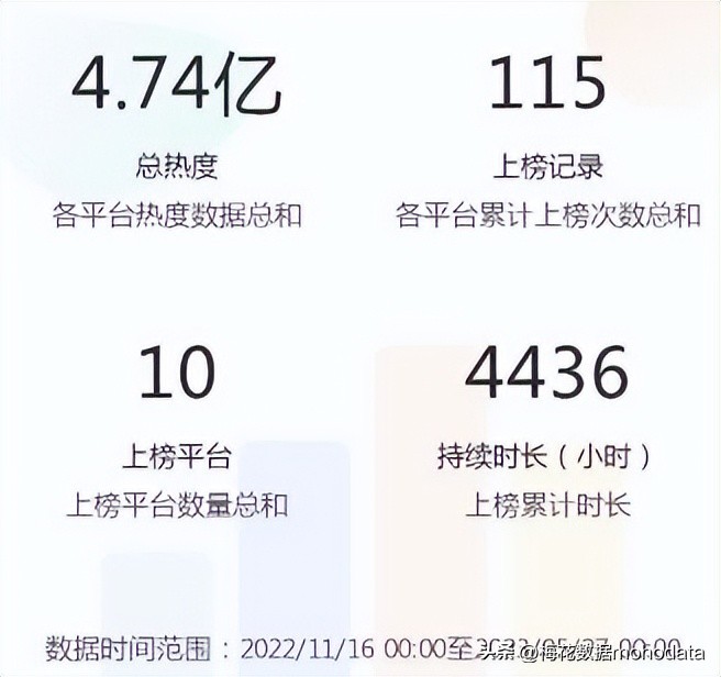 “2023上半年敏感舆情TOP榜”出炉，梅花数据带你一探究竟（下）