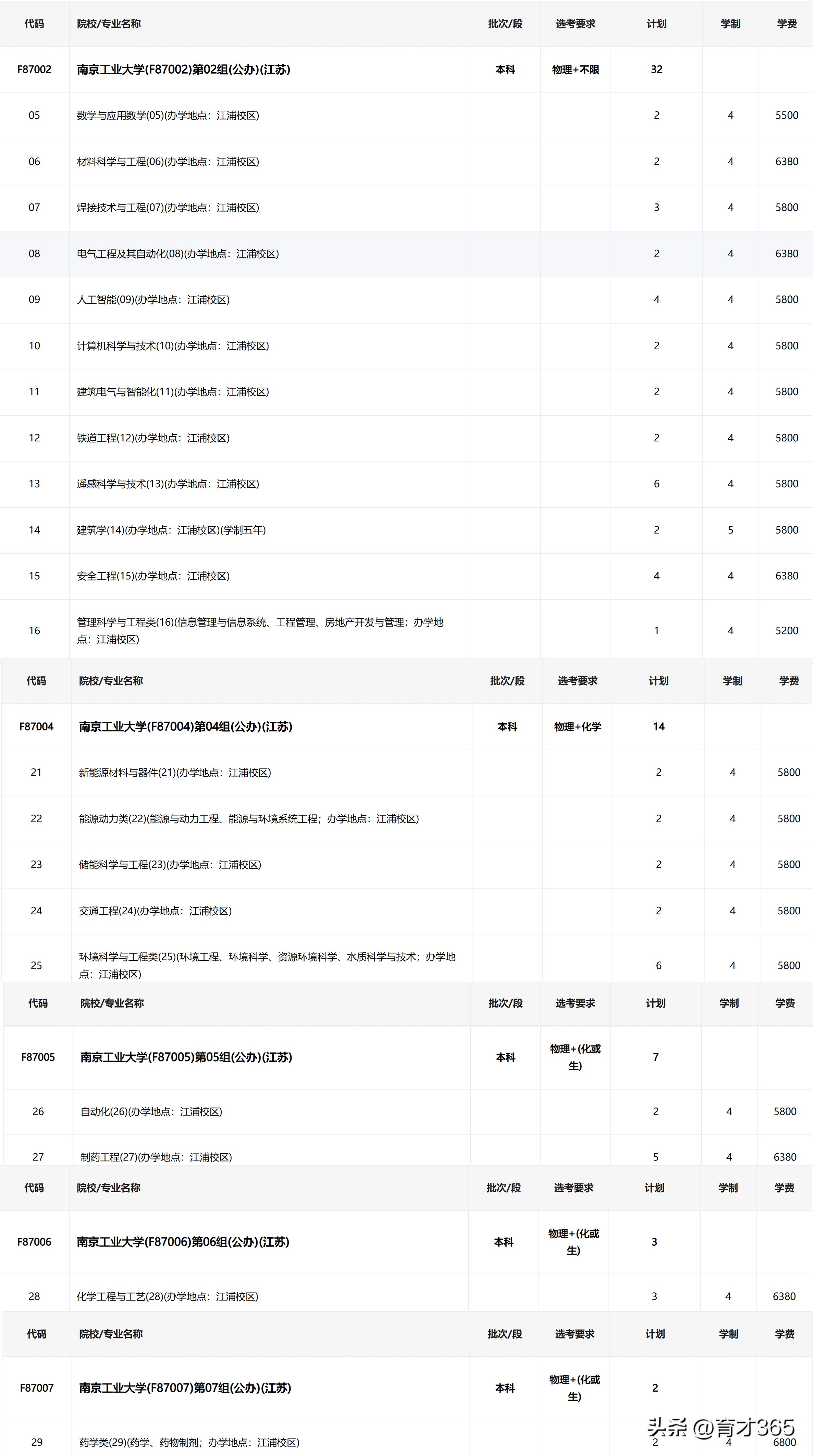南京工业大学李教授,南京升学李老师