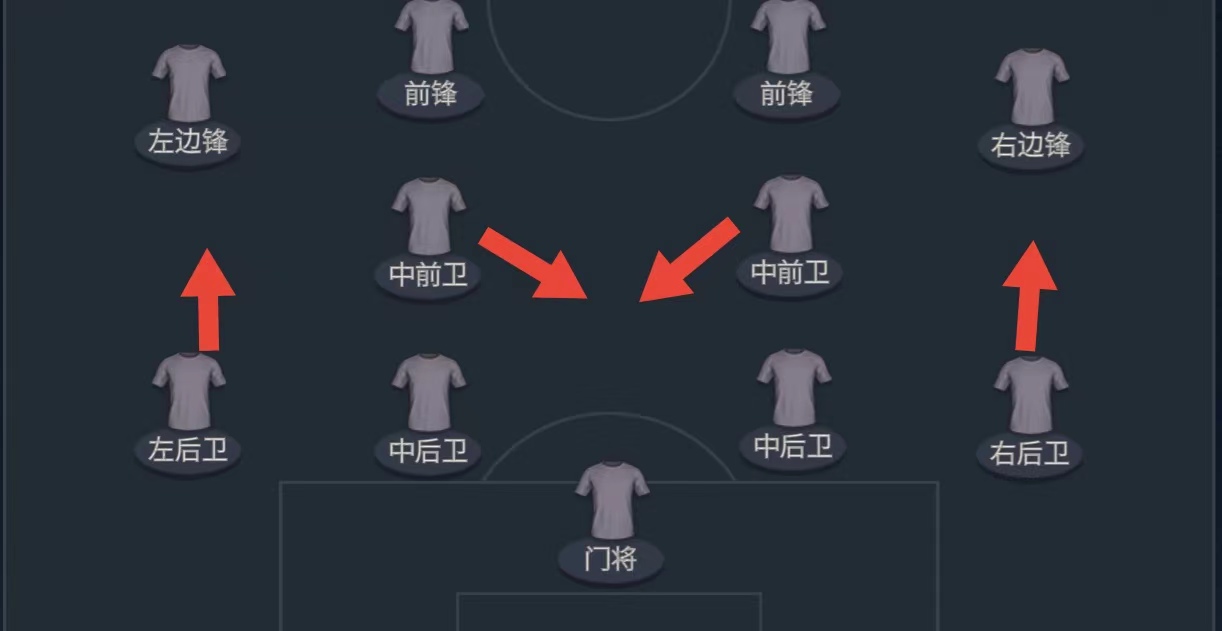 fifa足球世界赛季最佳正选,fifa足球世界23赛季年度最佳