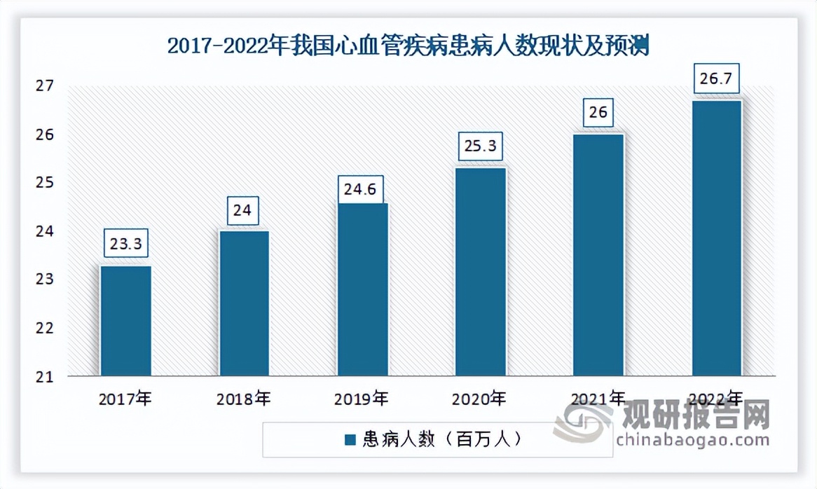 麻醉行业分析,麻醉药剂行业发展阶段