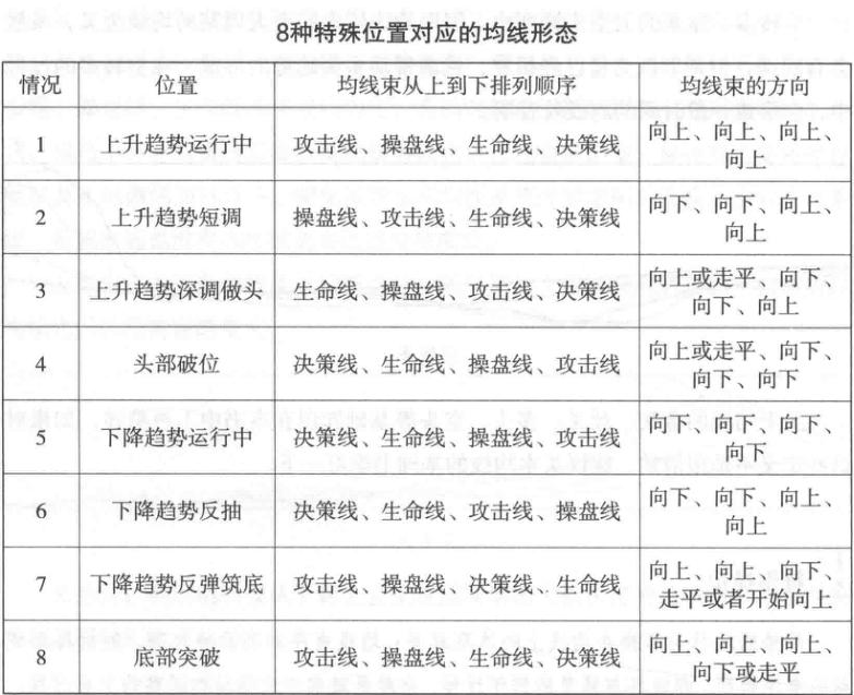 不同周期均线如何应用,周期均线详细讲解