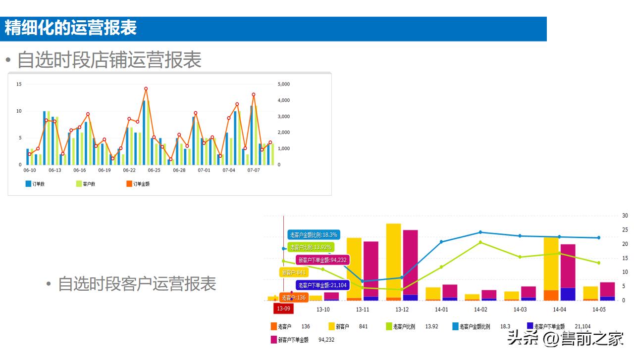 企业电商整体搭建方案模板,电商中台案例ppt怎么做