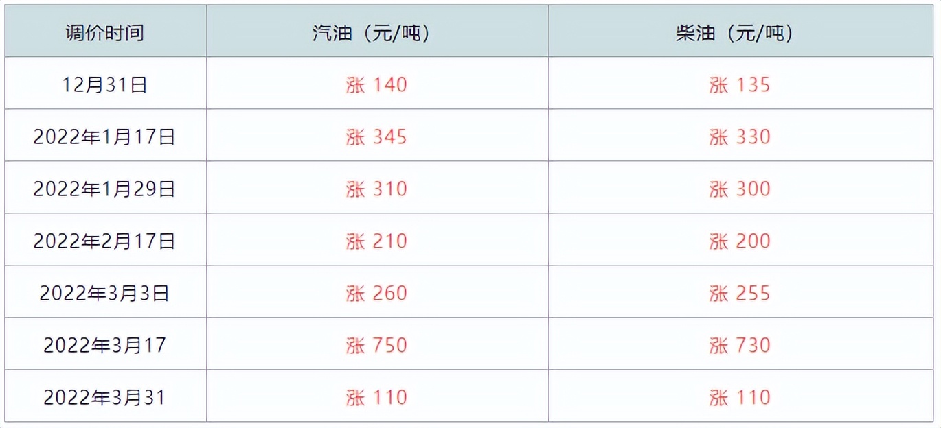 油价近期会涨吗油价上涨,油价将迎涨两连涨