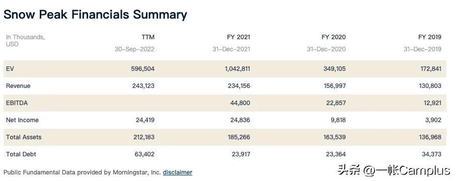 snowpeak进中国了吗,snowpeak上海