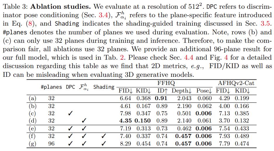仅做两项修改，苹果就让StyleGANv2获得了3D生成能力