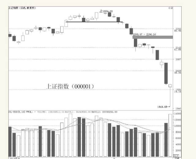 股票中的多空知识,股票里的博弈