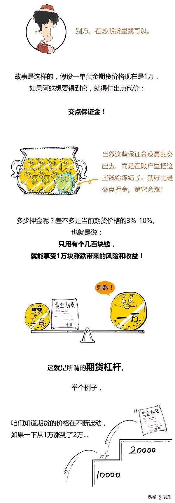 杠杆做空对冲是什么意思,一口气看懂炒期货