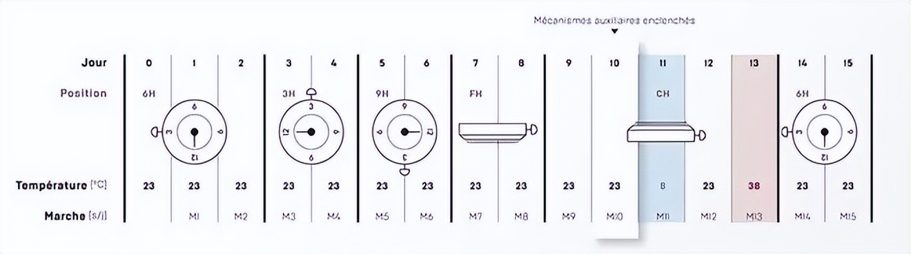 收藏老腕表,收藏手表年份