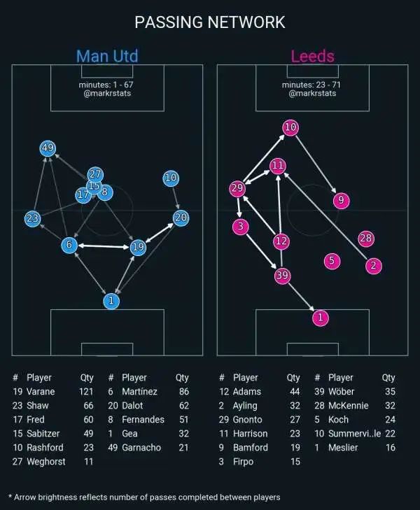 英超：利兹联vs曼联！准备好的红魔，吹响反击号角