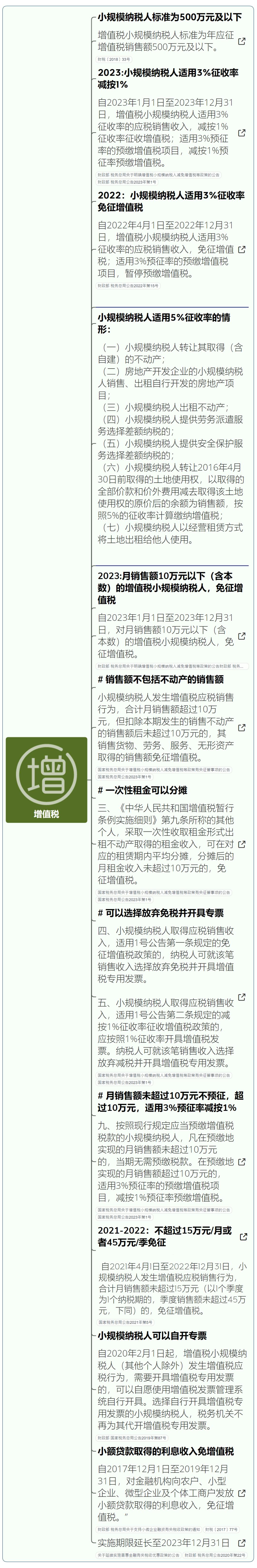 小微企业增值税免税税收优惠,哈尔滨小微企业税收优惠政策