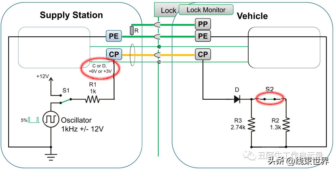 电动汽车国标充电接口最新标准,欧标直流充电桩电压占比