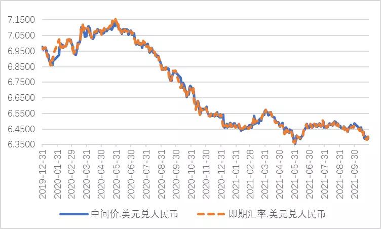 近10年汇率走势分析 (人民币汇率走势分析及操作建议)