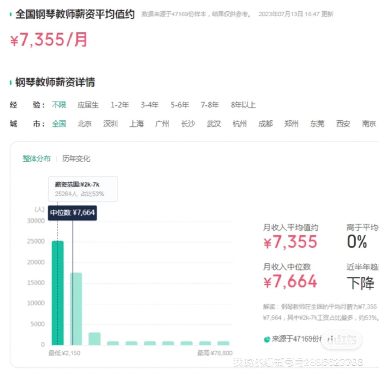 一线城市钢琴老师真实收入,美国钢琴老师收入