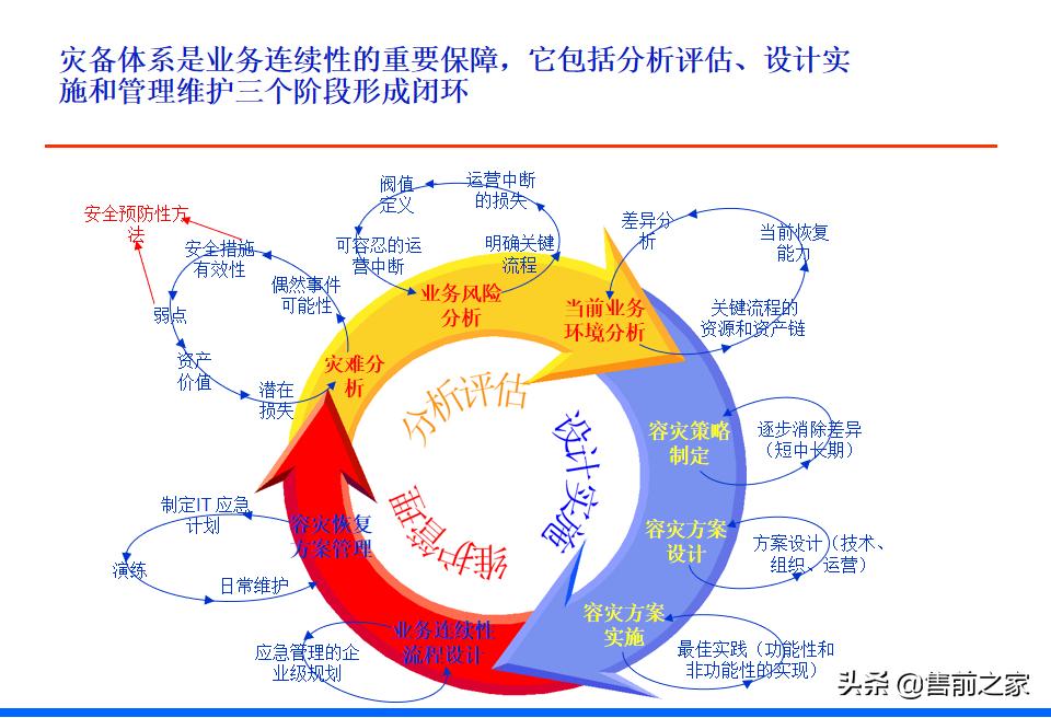 it战略规划架构图,it项目阶段总结ppt