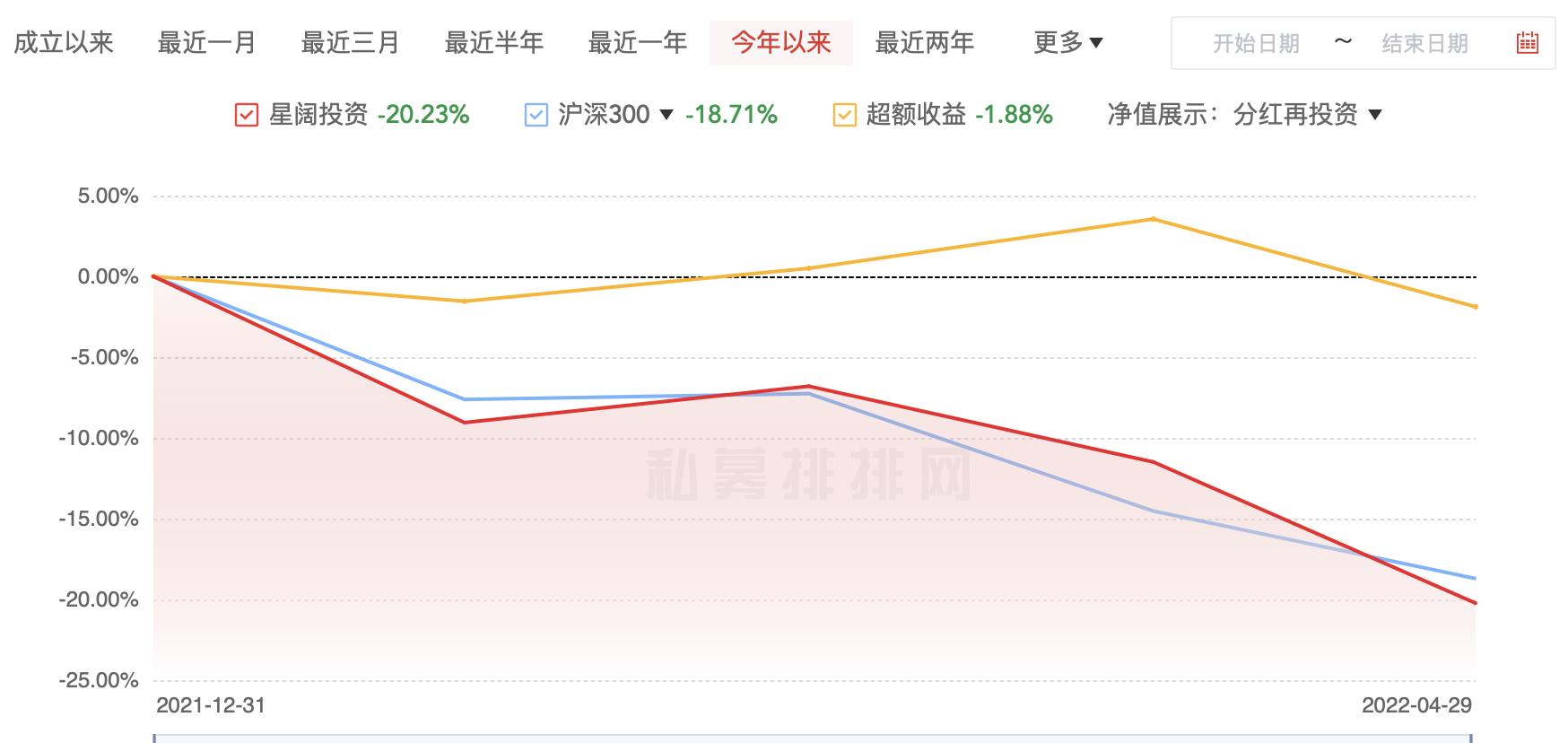 业绩反弹多家百亿量化私募翻身,量化私募大跌怎么自救
