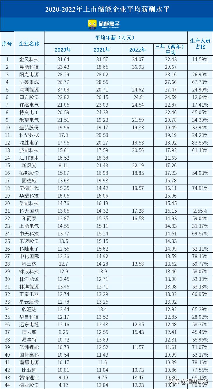 上海特斯拉储能普工需要多少人,特斯拉上海储能超级工厂开始招聘