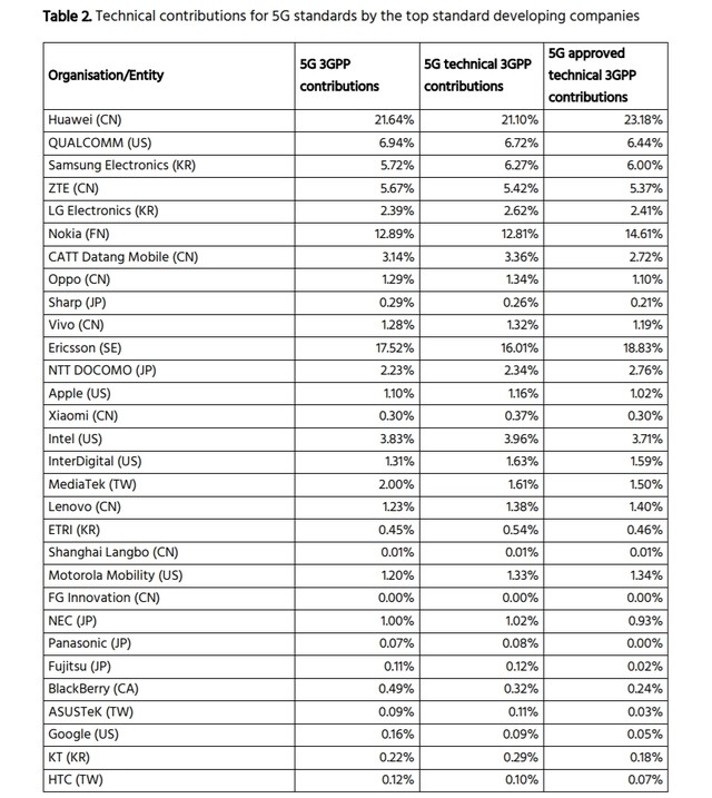琚崕涓烘墦璐ョ殑鍥藉绉戞妧宸ㄥご,鍏ㄧ悆浜斿ぇ绉戞妧宸ㄥご鍗庝负