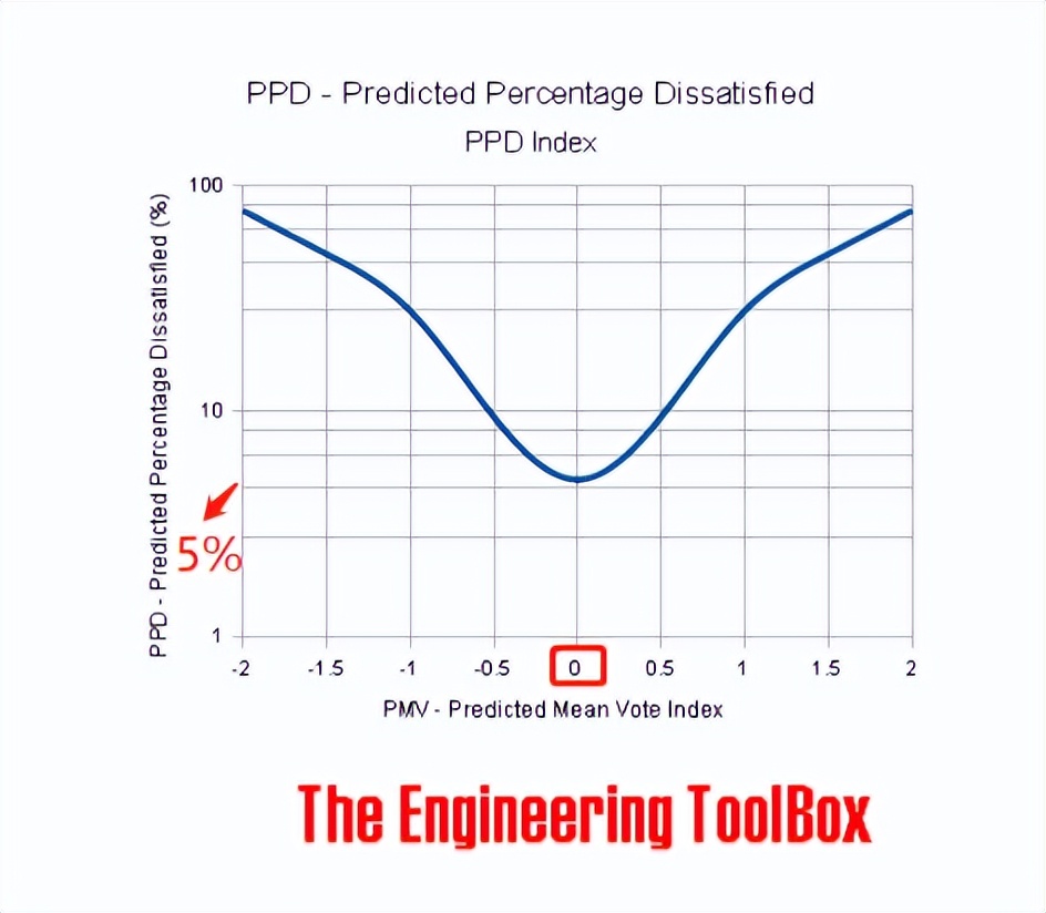变频空调开26度和28度哪个更省电,开车空调28度比26度省电吗